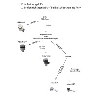 Entscheidungshilfe für Abläufe bei Duschbecken aus Acryl