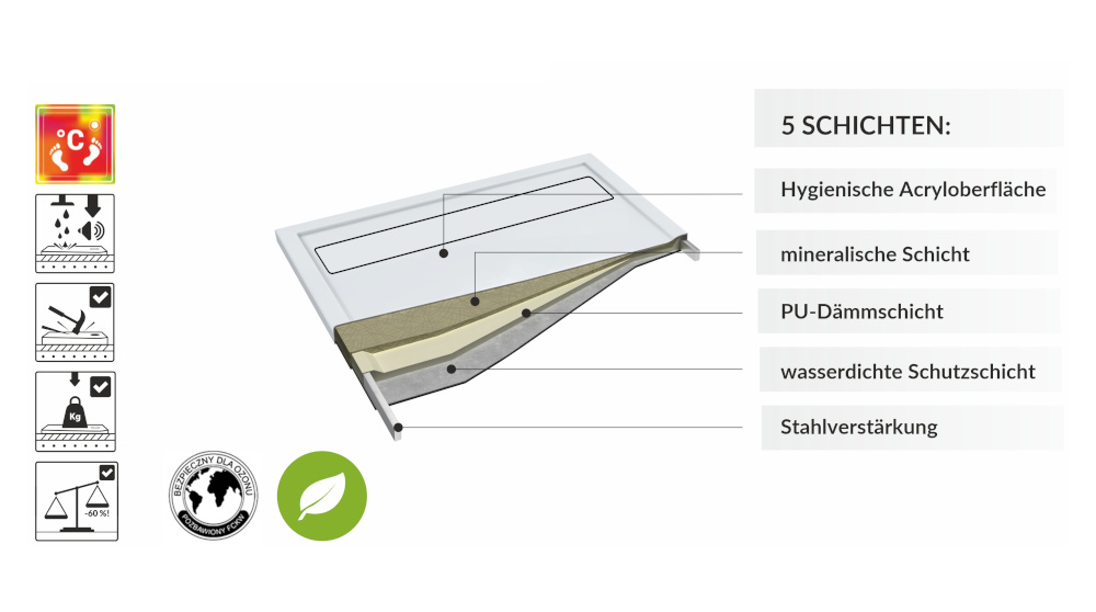 Metallverstärkung der Duschwanne Prezzio