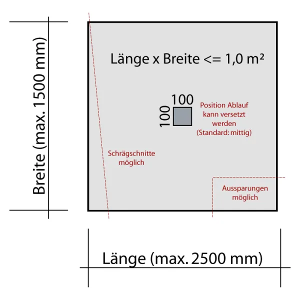 Schnittmöglichkeiten befliesbares Duschelement - Maßanfertigung nach Ihren Vorgaben ab 1,00 m² bis 2,00 m² - Komplettangebot