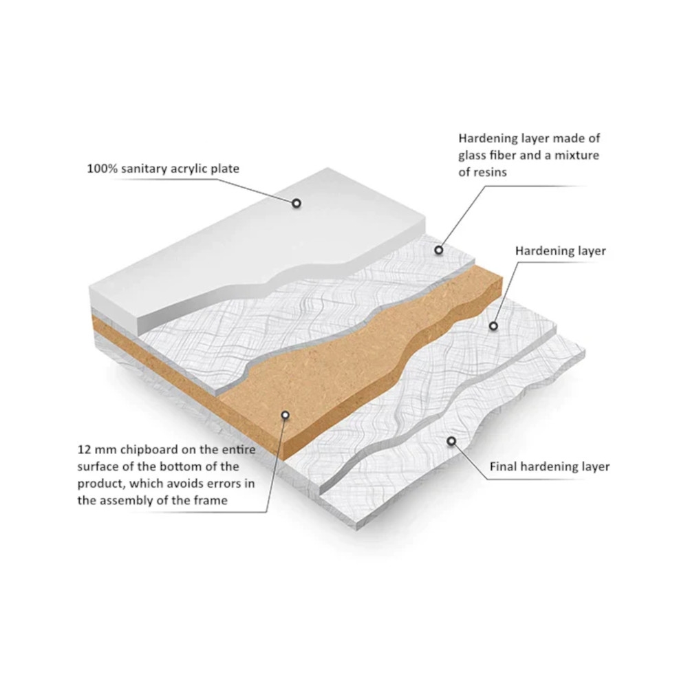 Material der freistehende Badewanne 170x75 MURENA